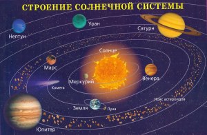 Какие явления могут наблюдаться в атмосферах Земли и других планет?