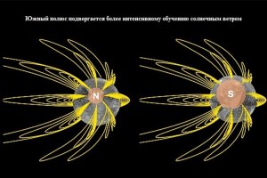 У каких планет нет системы колец?