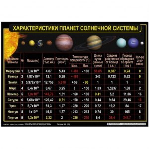 Как решить: Гравит. граница Солнечной системы на расстоянии 1,87 св. года?