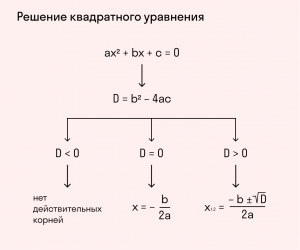 Как решить 2sin²a-1, если соs²a=0.8?