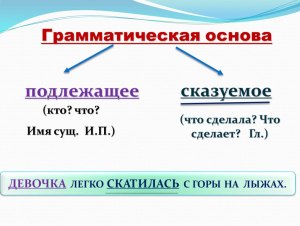 Как указать предложение, в котором допущена грамматическая ошибка (см)?