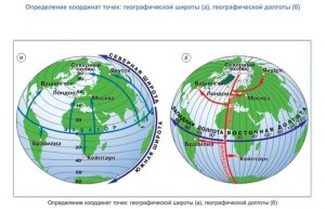 Где находится конец и начало экватора?