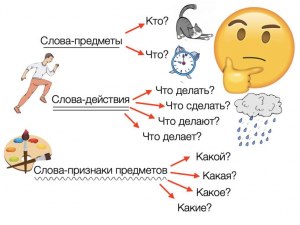 Что обозначают данные слова: фуксин, зипун, розвальни, кнут, обыденка?