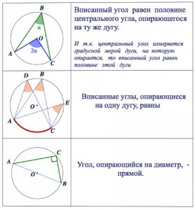 Задача. Как найти величину угла CDB, если угол BAC равен 68°, CD=BC?