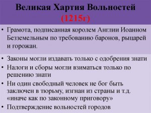 С каким из исторических событий (процессов) связано слово «хартия»?