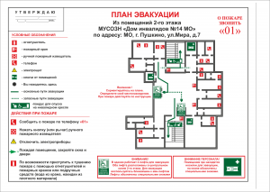 Какие бывают планы эвакуации?