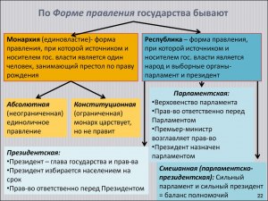 Какое государство называют демократическим?