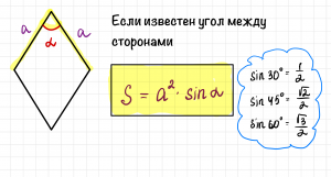 Периметр ромба равен 200, один из углов равен 30°. Как найти площадь ромба?