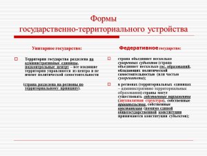 ОГЭ Общ-ние, Какими понятиями обозначены формы территориального устройства?