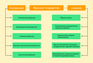 ОГЭ Обществ-ние, Какой признак отличает государство от других организаций?