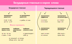 Как расшифровать слово ЖИКЁ?