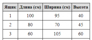 ВПР математика 8кл. Какие ящики поместятся в нише под лестницей (рисунок)?