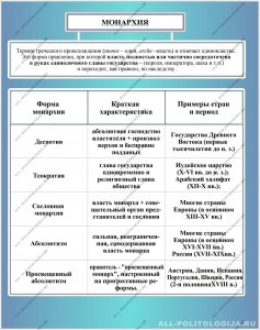 ОГЭ Общ-ние, В чём сходства/различия форм правления: монархия и республика?