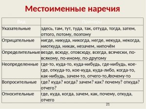 Какое происхождение и значение у слова - Цель?