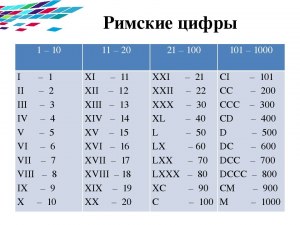 Какие числа записаны римскими цифрами IƆC; IƆCC; CIƆIƆƆ?