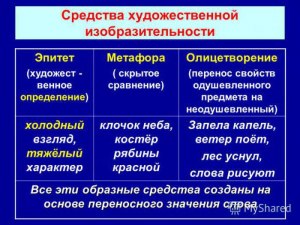 Зощенко "Столичная штучка" какие есть эпитеты олицетворения, сравнения?