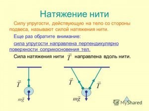 Чему равна сила натяжения нити?