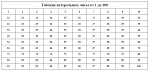 Каккое наименьшее натуральное число состоит из четных цифр делится на 99?