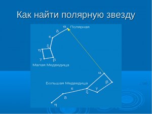 Почему финикийцы не использовали Полярную звезду для ориентирования?