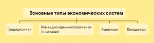 ОГЭ Обществознание В чём сходства и различия рыночной и командной экономик?