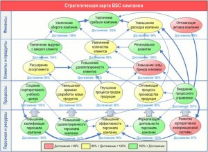 В каких документах определены стратегические цели гос. экологич. политики?