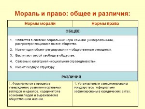 ОГЭ Обществознание, В чём отличие/сходство Конституции от других НПА?