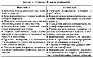 ОГЭ Общ-ние, Какие суждения о разрешении межличностных конфликтов верные?