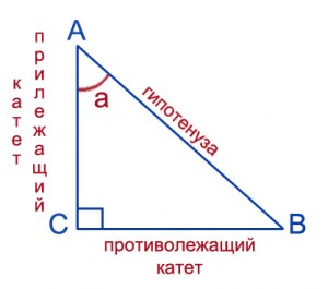 Как решить: В прямоугольном треугольнике АВС угол B прямой, ВС=8, АC=16?