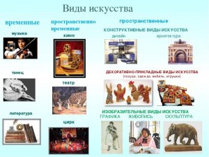 ОГЭ Обществознание, Какими понятиями обозначают виды искусства?