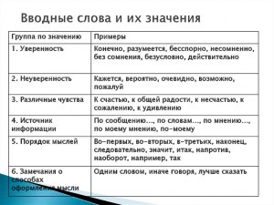 Интересное слово "вдругорядь"- значение понятно, а вот как образовалось?