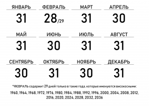 За 7 дней в типографии изготовили 11900 сувенир. значков. Сколько за 3 дня?