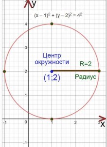 Как выбрать неверное утверждение про центр окружности,накрест лежащие углы?