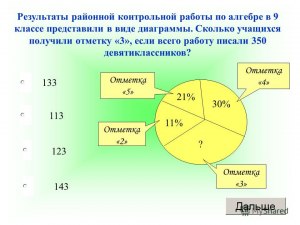 Сколько учеников получили «2» по итогам контрольной работы (см. диаграмму)?