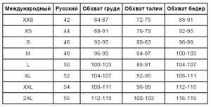 На сколько % подорожала куртка, если цена поднялась с 4600 до 5244 рублей?