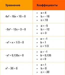 Как решить: Даны числа: −0,8; −1; 0,8; −1,2 и 1,2, три из - точки A, B и C?