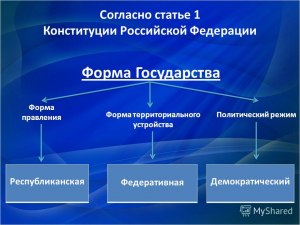 ОГЭ Обществознание, Что делает глава государства, согласно Конституции РФ?