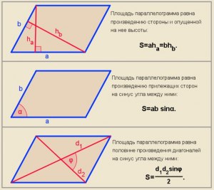Как найти площадь параллелограмма, если BC 19, а расстояние от K до AB 7?