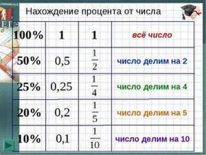 От числа отняли 133, получили число на 31 меньше его трети. Какое число?