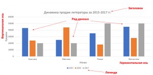 Как решить: На диаграмме информация о покупках в интернет-магазинах?