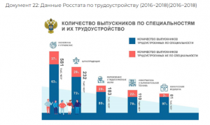 Как выбрать верные утверждения про сборные Белоруссии, Чехии, Португалии?