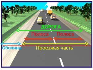 Как решить: Автомобиль едет по дороге, проезжая 20 метров каждую секунду?