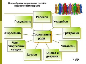 ОГЭ Обществознание, Какие суждения о социальных ролях являются верными?