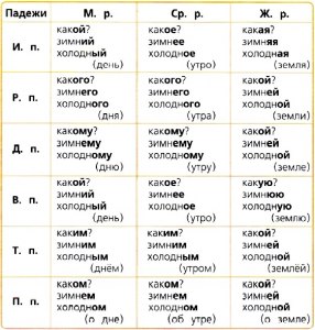 Какие прилагательные подходят к словам "самка", "самец"?