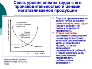 Что произойдет с ценами, если предложение их при равных условиях возрастет?