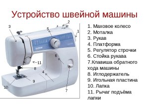 Вал швейной машины за мин. делает 720 оборотов. Сколько оборотов за 18 с?