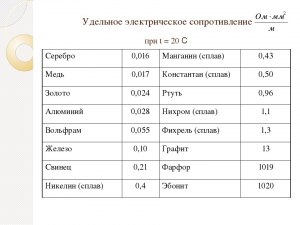 Что такое сопротивление среды в биологии? Чем отличается в разных средах?