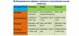 Есть ли сайты, на которых можно проверить текст на "научность"?