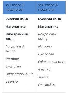 Для подготовки учебн. видео по каким предметам подходит запись скринкастов?