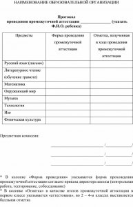 Засчитывается ли ВПР в качестве промежуточной атестации, может замещать её?