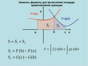 Как найти площадь криволинейной трапеции?